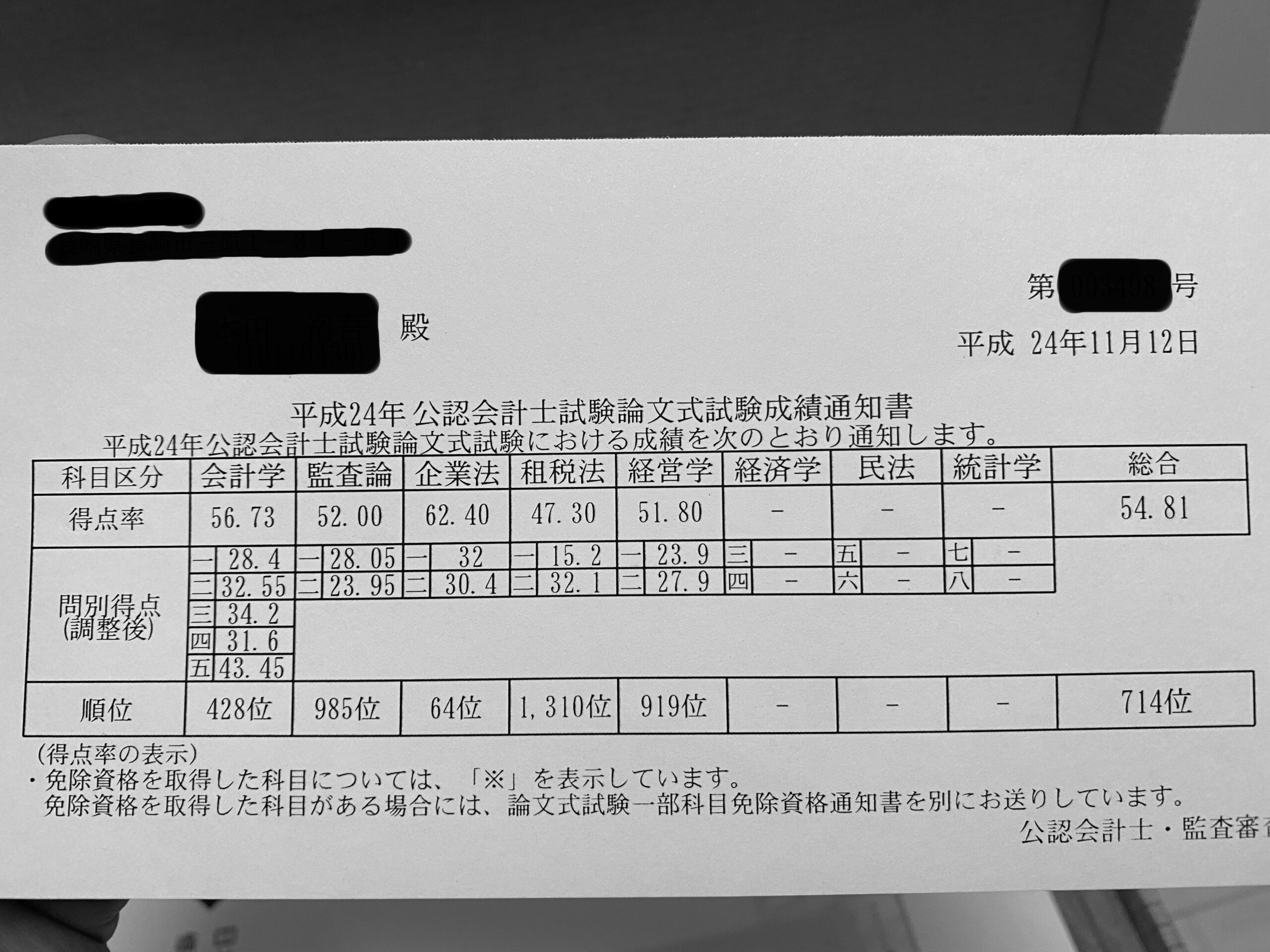 公認会計士 論文式試験 - 参考書